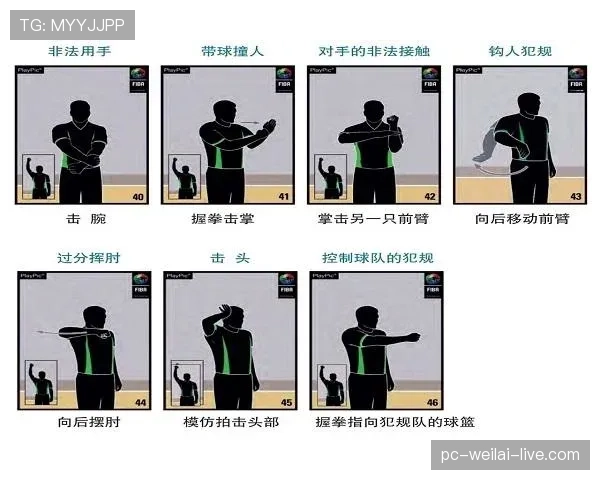 篮球裁判如何依据判罚优先级规则判定同时发生的犯规与违例