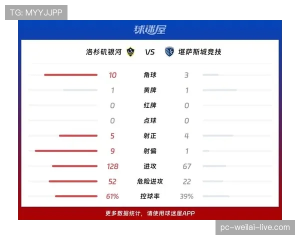 洛杉矶银河新赛季进攻端展现活力，中场组织提升助力多场取得不败。