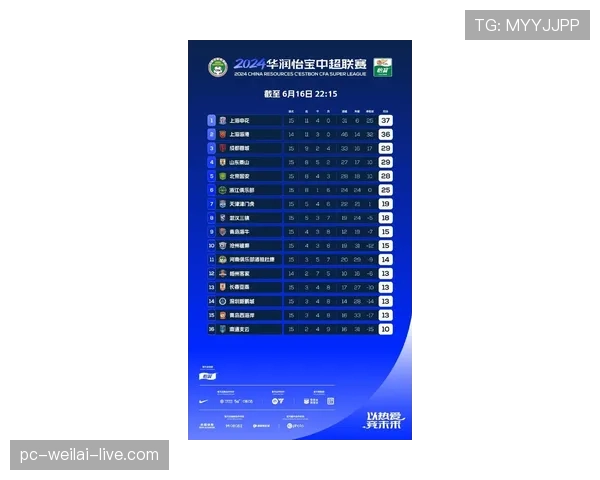 首尔FC本季联赛攻击端火力提升，积分榜前列竞争显复苏迹象