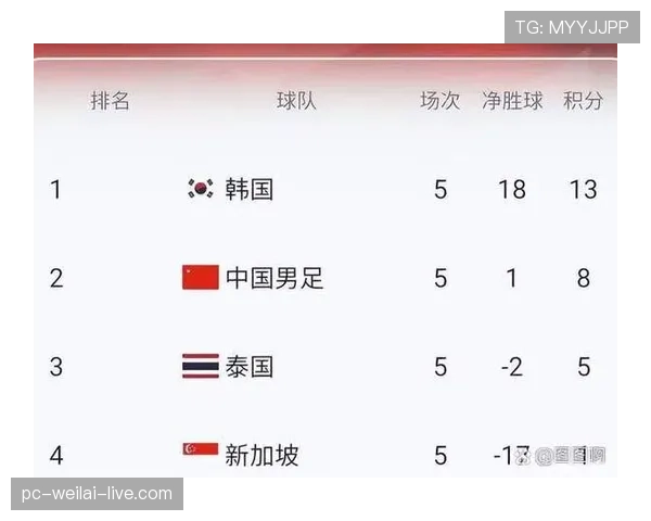 2026世界杯约旦队能否创造历史首次晋级正赛 亚洲黑马冲击美加墨之旅